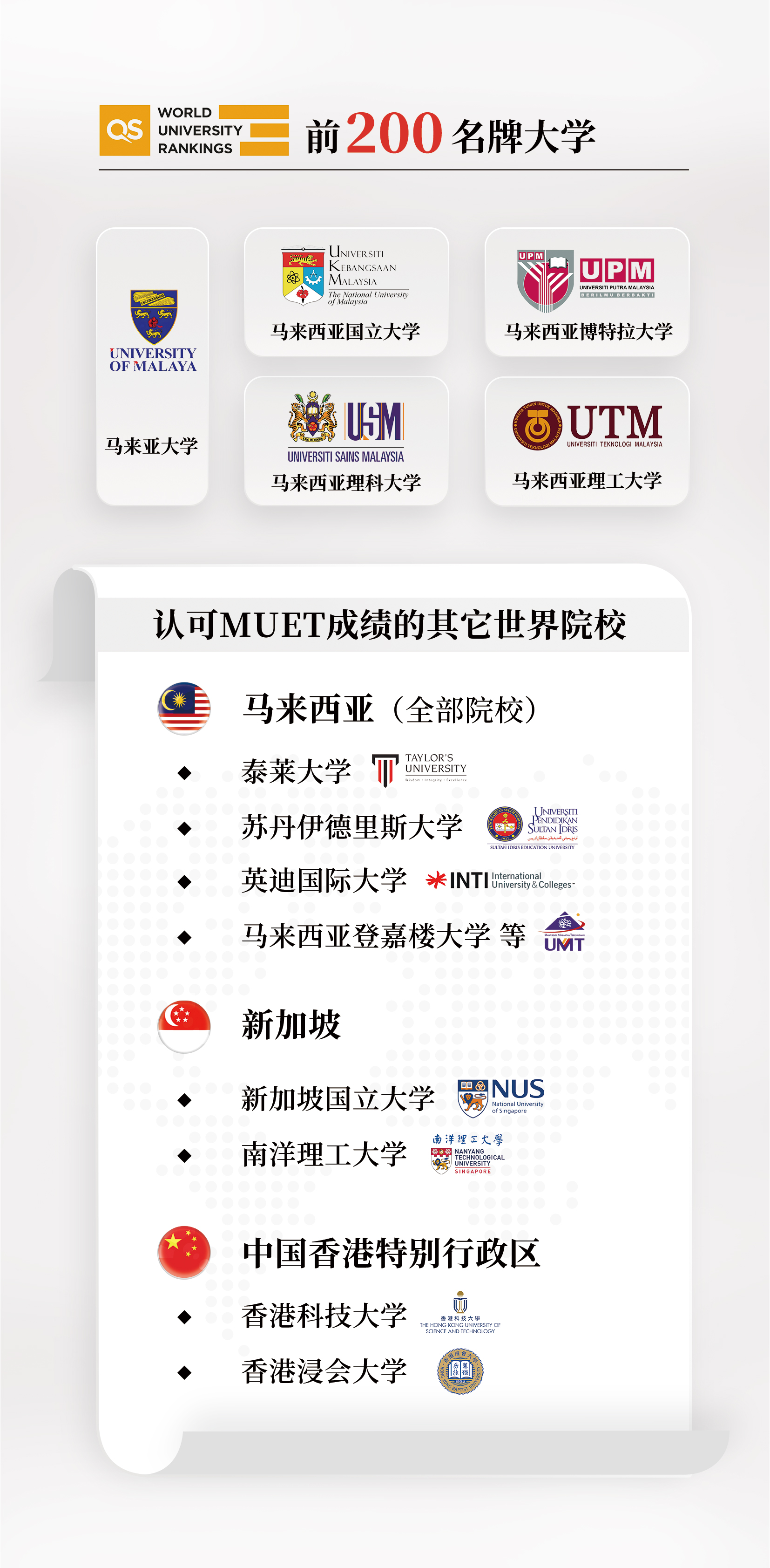 MUET 图3